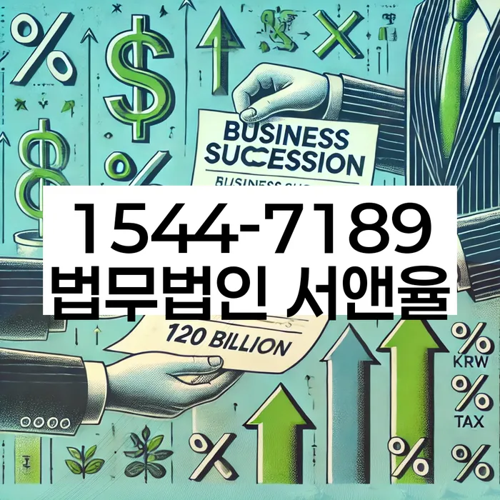 적절한 키워드