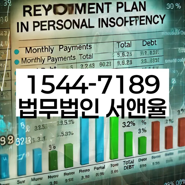 부가세탕감